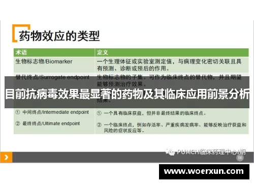 目前抗病毒效果最显著的药物及其临床应用前景分析